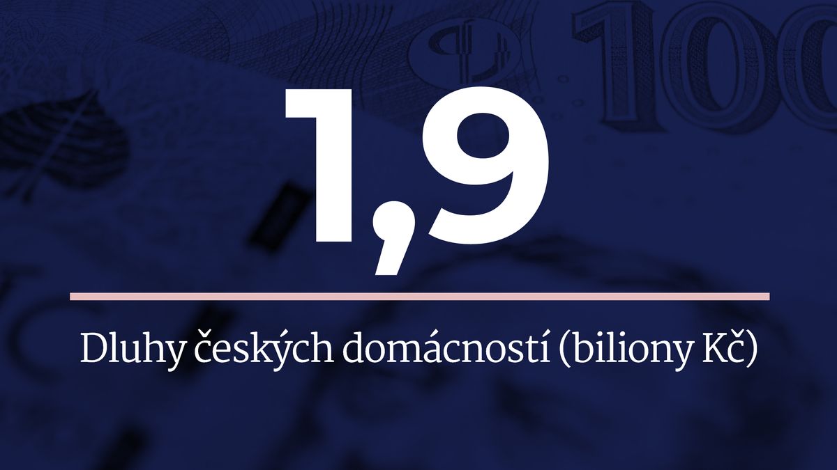 Dluhy Čechů strmě rostou. Blíží se ke dvěma bilionům